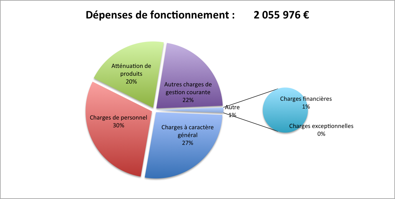 Dep fct 2014